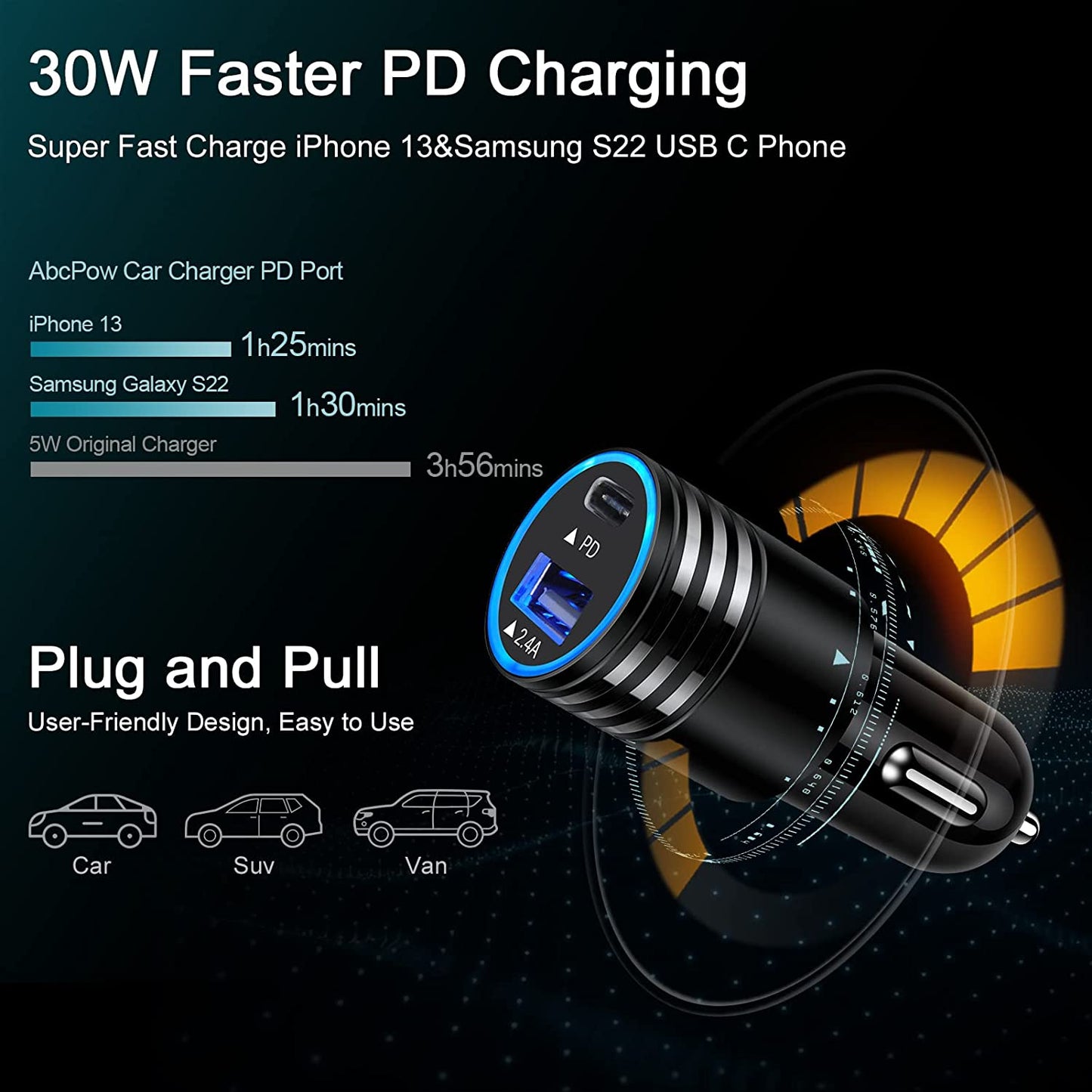 Fast USB C Car Charger